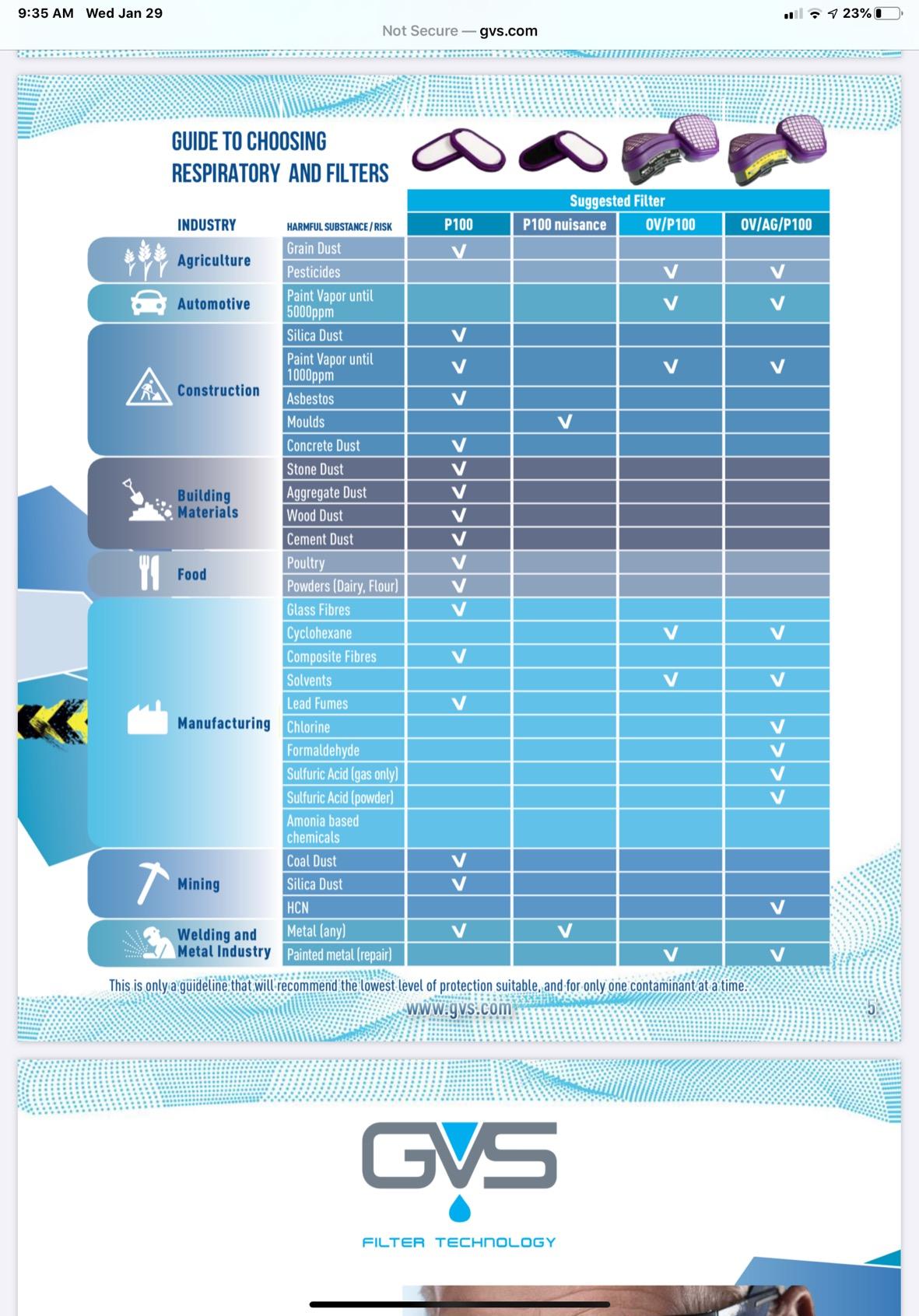 GVS SPR457 Elipse P100 Dust Half Mask Respirator with replaceable and reusable filters included, blue, m/l size customer photo 2