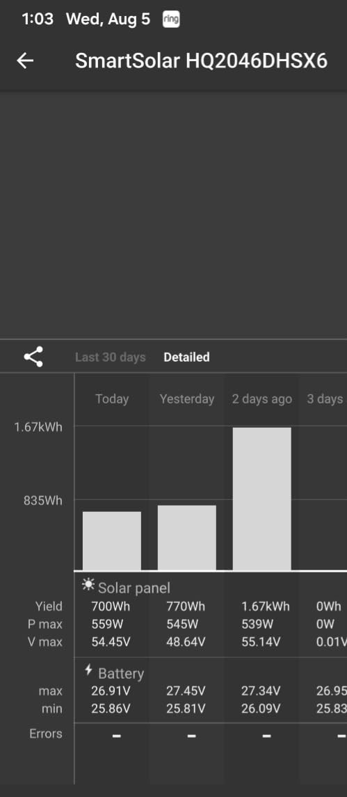 Renogy 200W Portable Solar Panel for Power Stations, 25% Efficiency customer photo 2