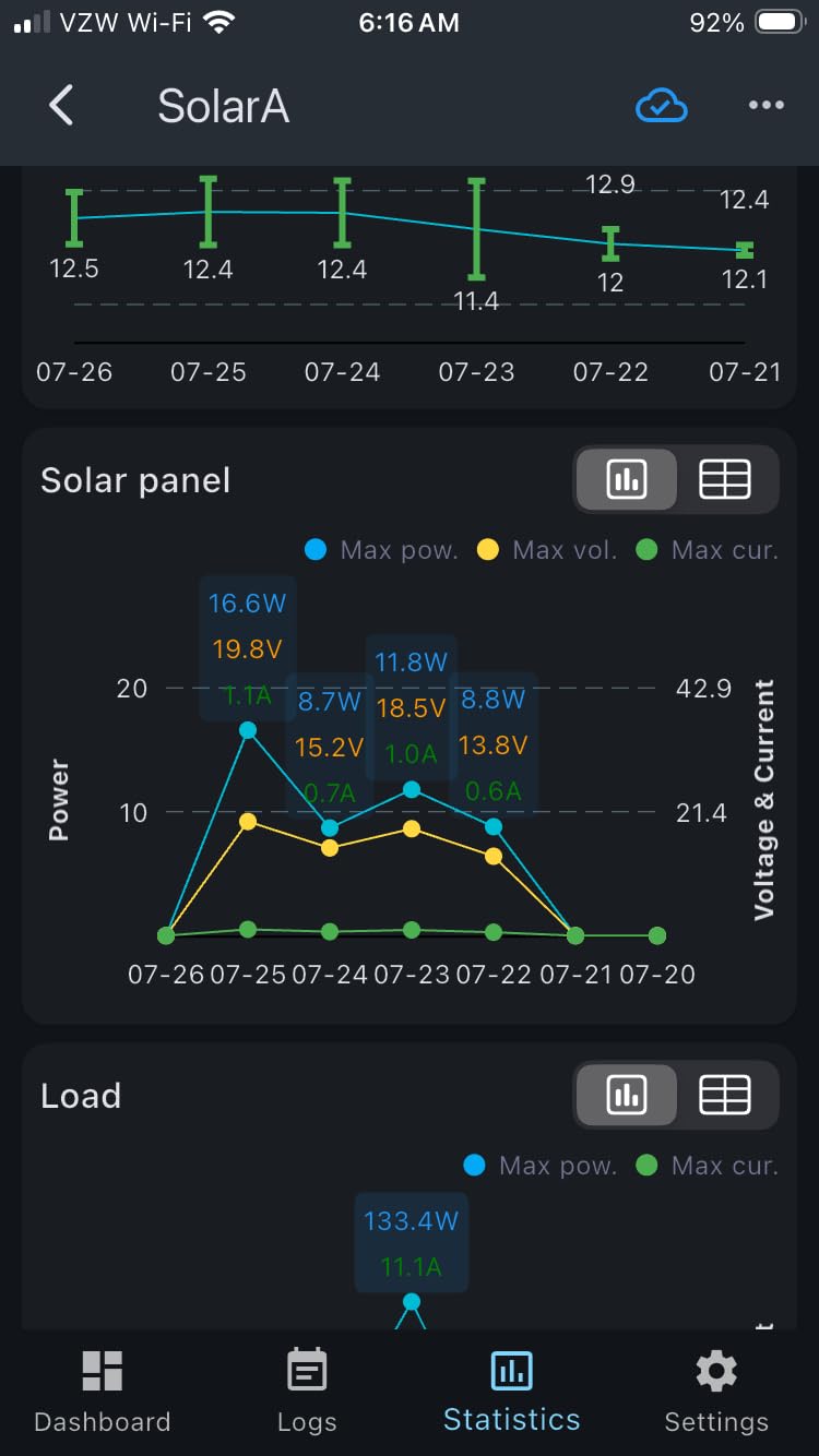 Topsolar 2PCS 180W Semi-Flexible Solar Panel customer photo 1